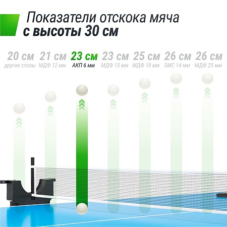 Теннисный стол UNIX Line для улицы компактный / Compact Outdoor 6 мм ACP, синий