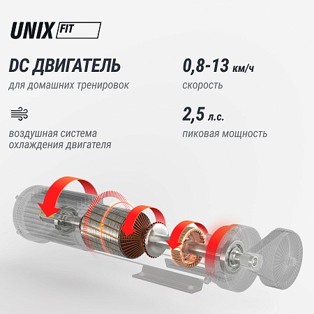 Беговая дорожка UNIX Fit ST-540Z