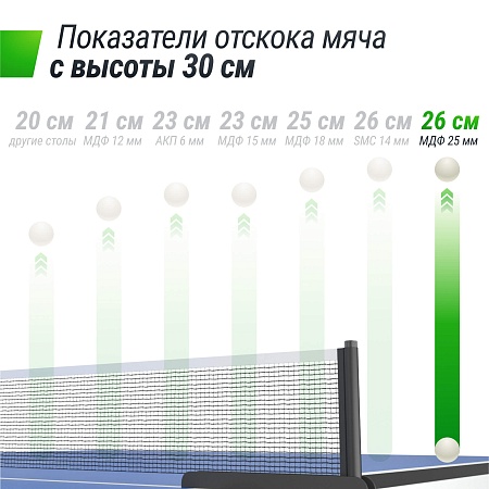 Профессиональный теннисный стол UNIX Line 25 мм MDF синий Профессиональный теннисный стол UNIX Line 25 мм MDF синий