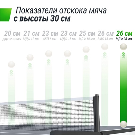 Профессиональный теннисный стол UNIX Line 25 мм MDF серый