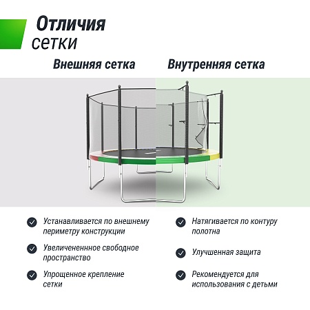 Батут UNIX Line Simple 12 ft (366 см) с внешней защитной сеткой, цветной Батут UNIX Line Simple 12 ft (366 см) с внешней защитной сеткой, цветной
