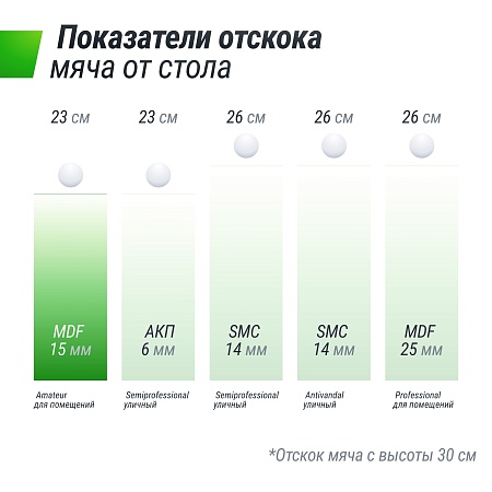 Теннисный стол UNIX Line для помещений Indoor 16 мм MDF синий Теннисный стол UNIX Line для помещений Indoor 16 мм MDF синий