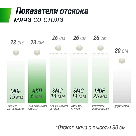 Всепогодный теннисный стол UNIX Line для улицы outdoor 6 мм, серый
