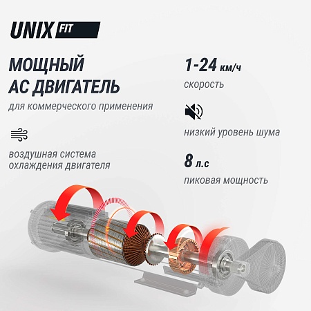 Беговая дорожка UNIX Fit T-1520 PRO (21" TFT) Беговая дорожка UNIX Fit T-1520 PRO (21" TFT)